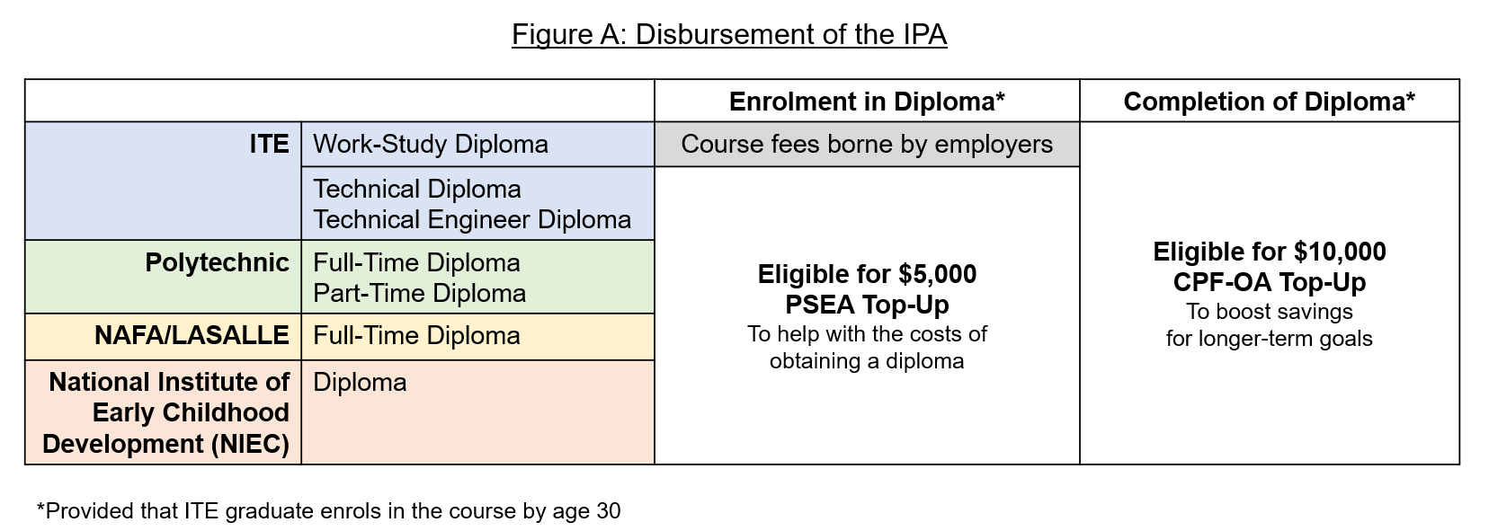 Disbursement of the IPA