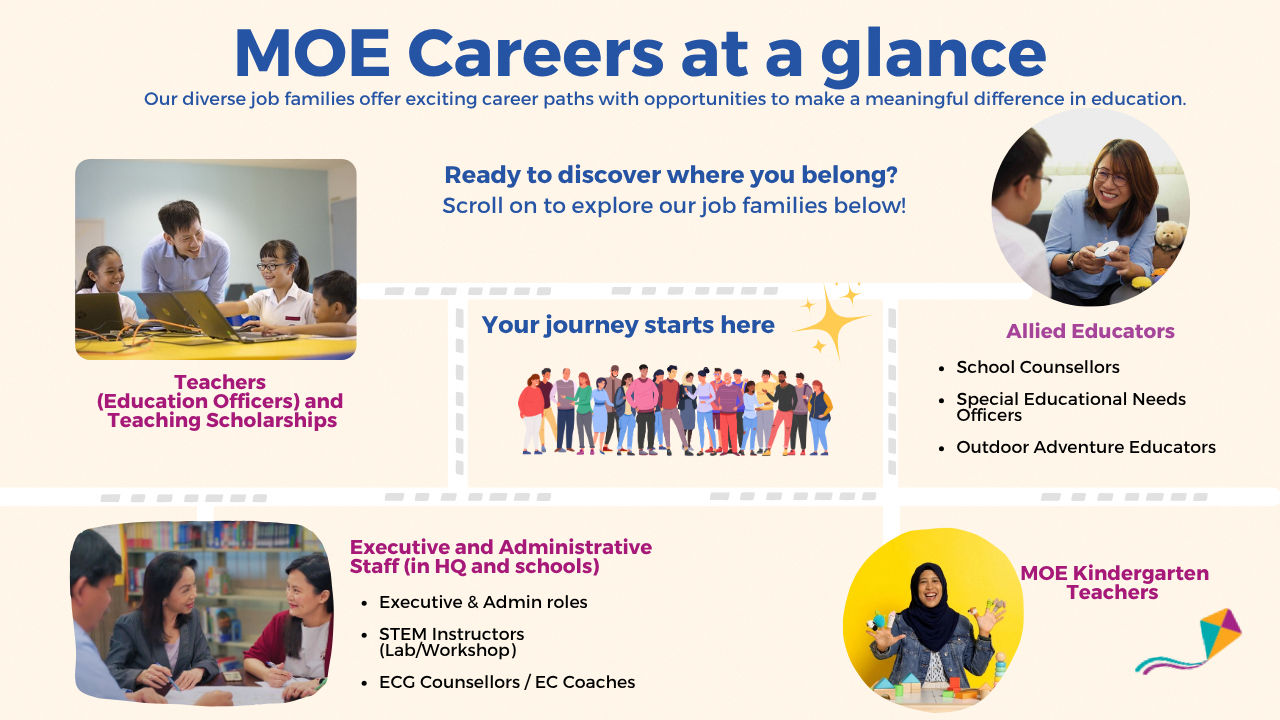 MOE Careers