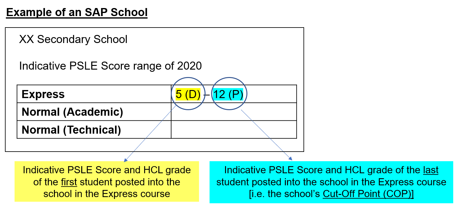 Psle Result 2024 - Wynny Kakalina