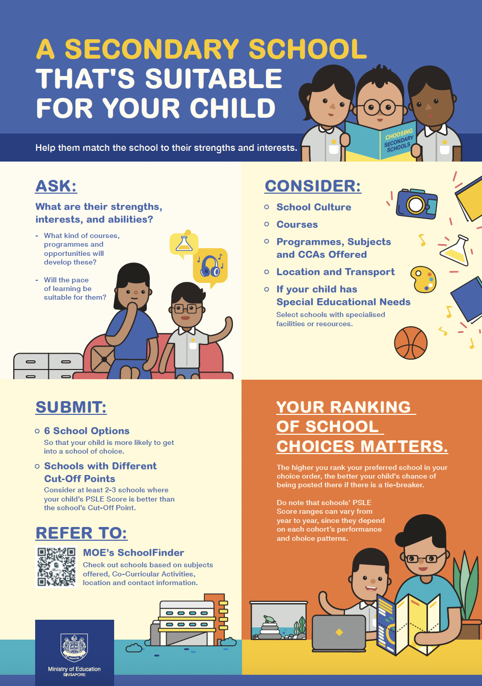 Choosing Secondary Schools